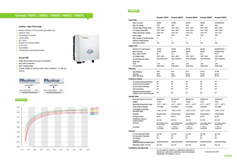 growatt 100kw inverter datasheet pdf